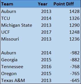 Individual team table
