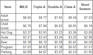 Why Minor is so Appealing to Fans