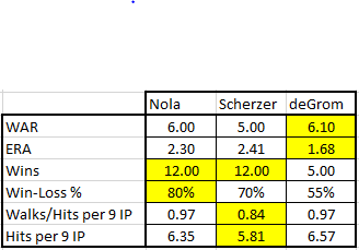 NL Pitchers statistics