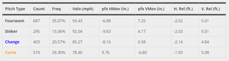 Nola 2018 pitches