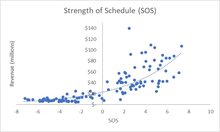 Strength of Schedule Plot