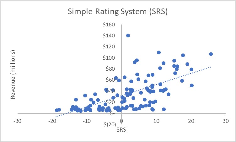 Simple Rating System Plot