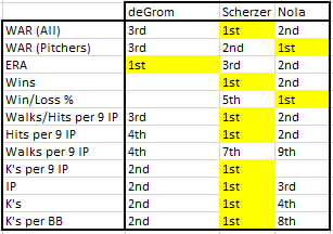 Scherzer Statistics