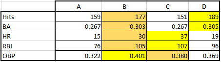 Season averages