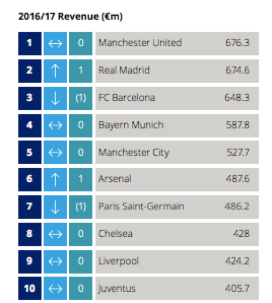 Soccer top 10