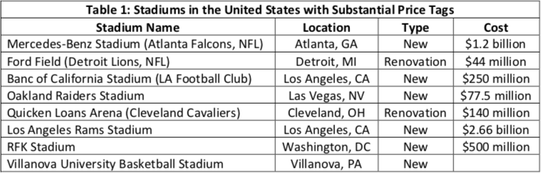 Stadium Costs