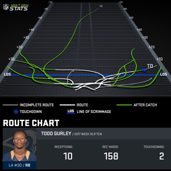Titans' route chart