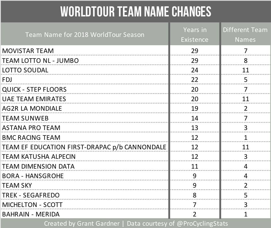 Name Change Chart