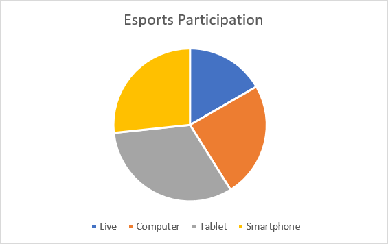 Esports Participation