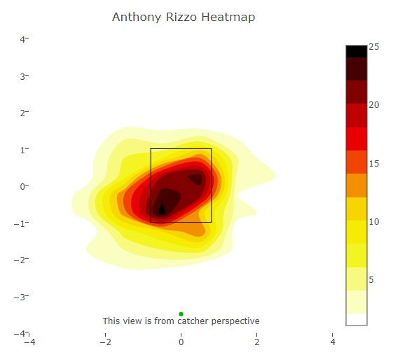 Anthony Rizzo Pitch Heatmap