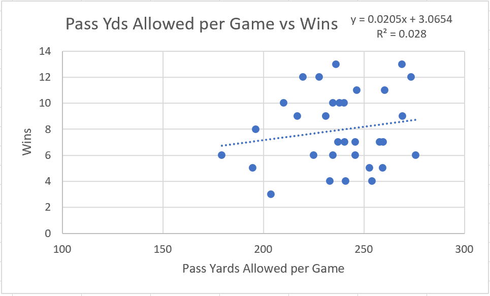 2018 NFL Pass Defense Stats