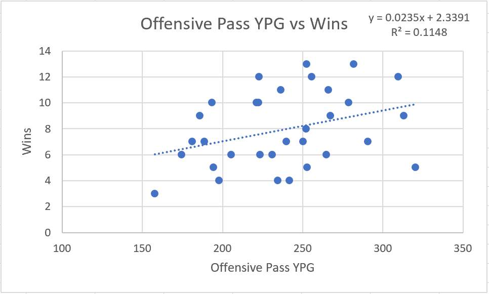 2018 NFL Pass Offense Stats