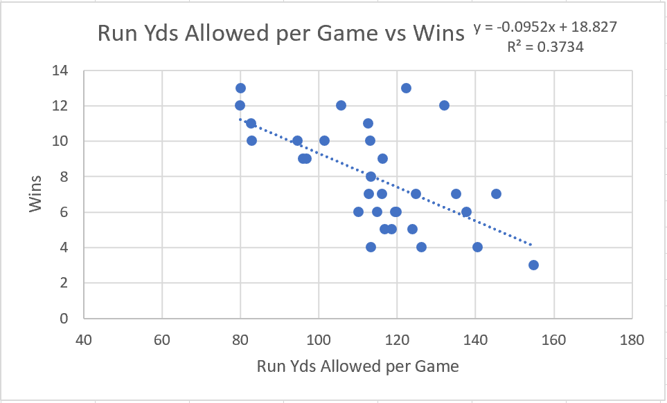 2018 NFL Rush Defense Stats