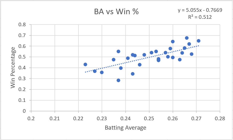 Batting, Pitching, or Fielding What’s Most Important in Today’s MLB?