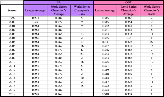 Batting Table