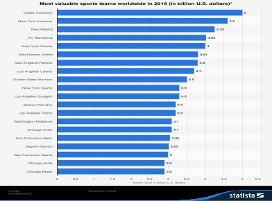 Graph for Logo Data