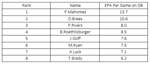 Expected Points Added Rank