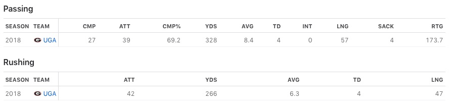 Justin Fields' Passing and Rushing Stats