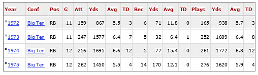 Griffin Stats 72 75