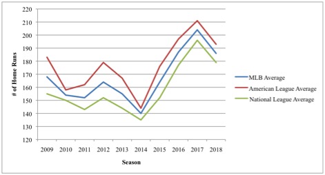 Home Run Chart 1