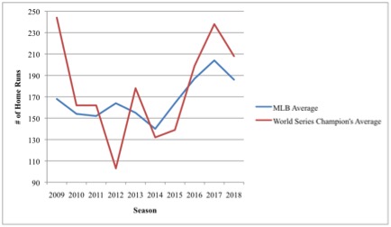 Home Run Chart 2