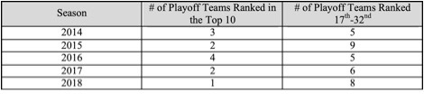 IN20 Table Graph