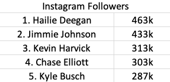 Instagram Followers