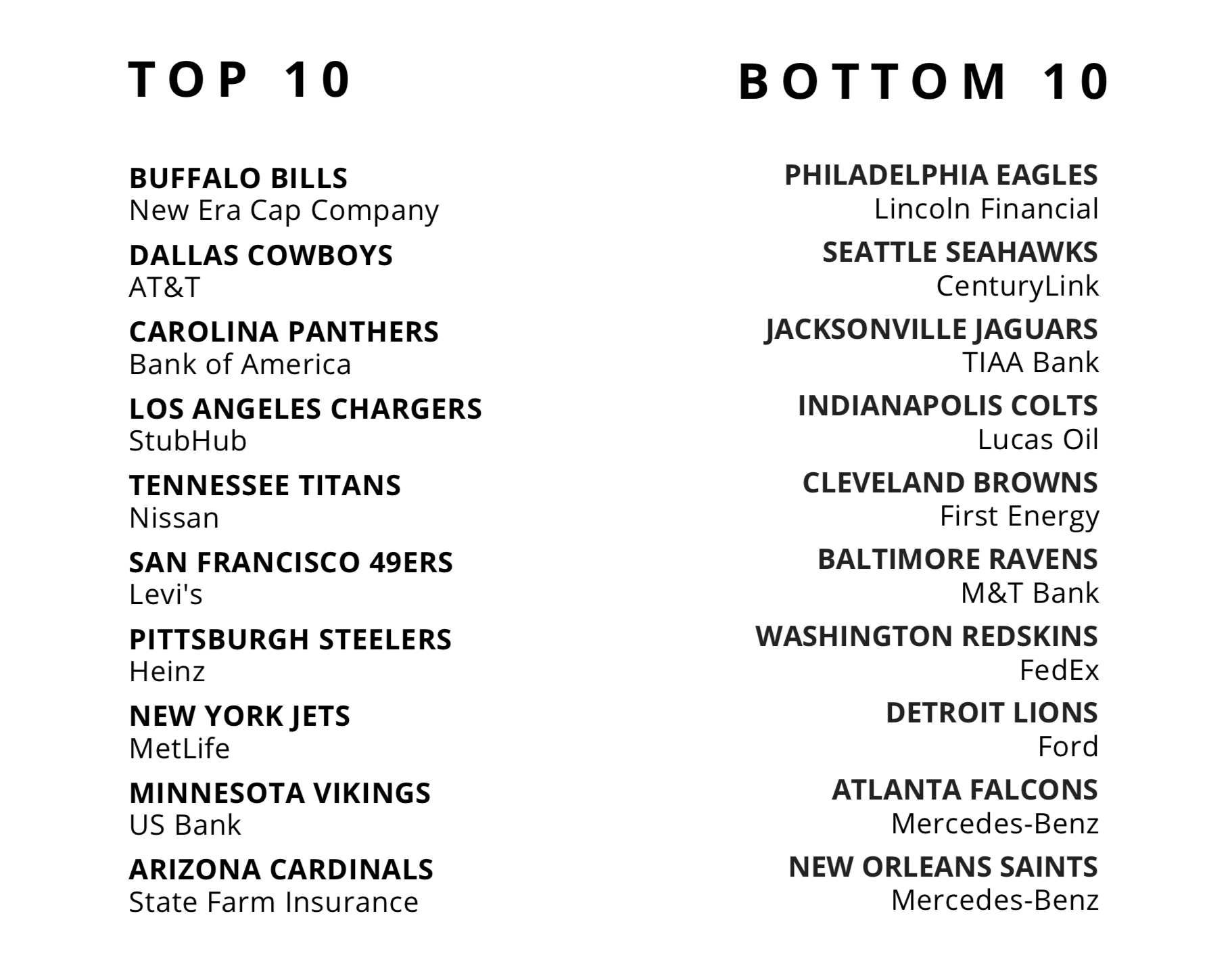 Top 10 sports clearance companies