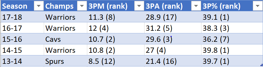 Last champs Graph