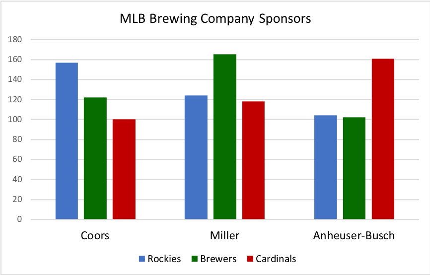 MLB Brewing Company Sponsors