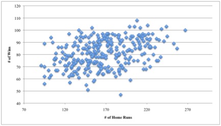 MLB Scatterplot