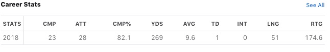 Martell's Career Stats