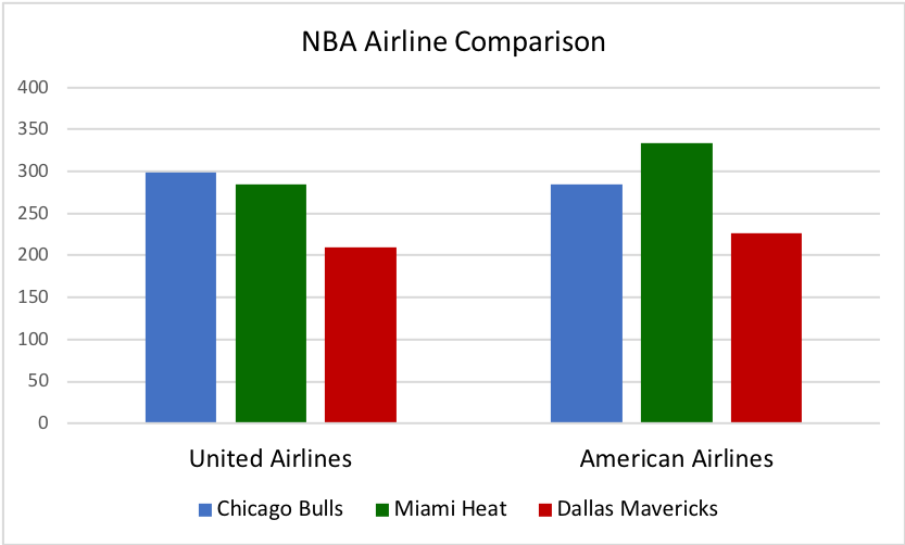NBA Airline Comparison
