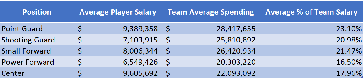 Positional Pay