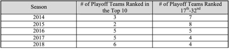 NET Table Graph