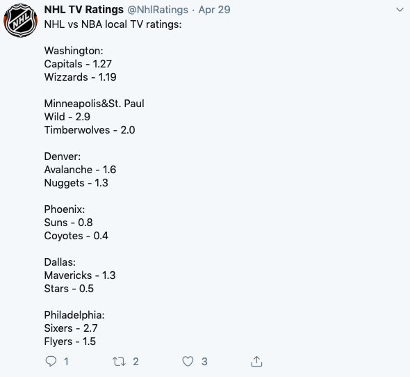 NHL NBA Graph