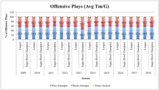 Offensive Plays