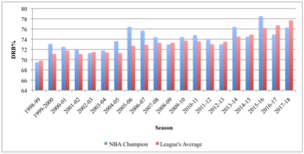 Opponent d R B Percentage Chart Graph