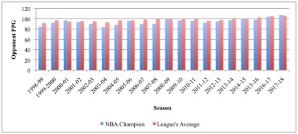 nba franchise championships