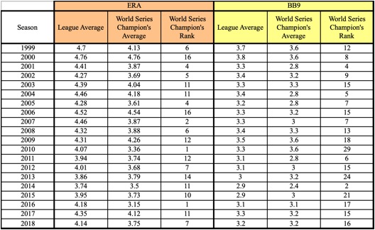 Pitching Table