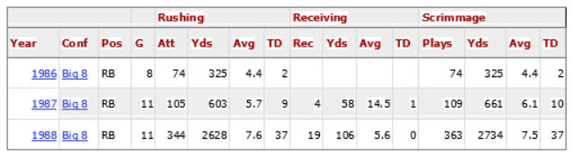 Sanders Rushing Receiving Scrimmage 86 88