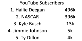 YouTube Subscribers