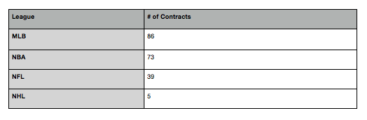 Contracts Graph Visual