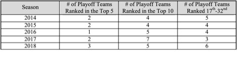 Punts Returned Stats Graph