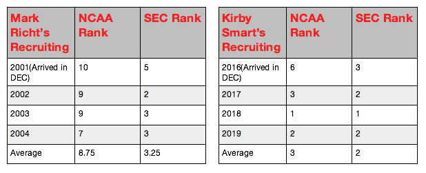 Table 2 Kirby vs Mark