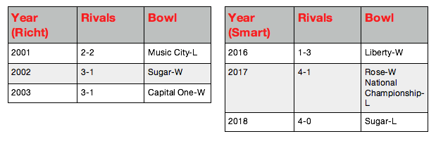 Table 3 Kirby vs Mark