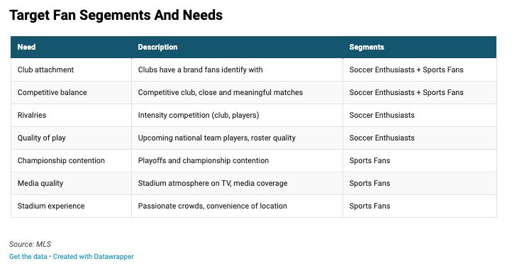 Segments and Needs Graph