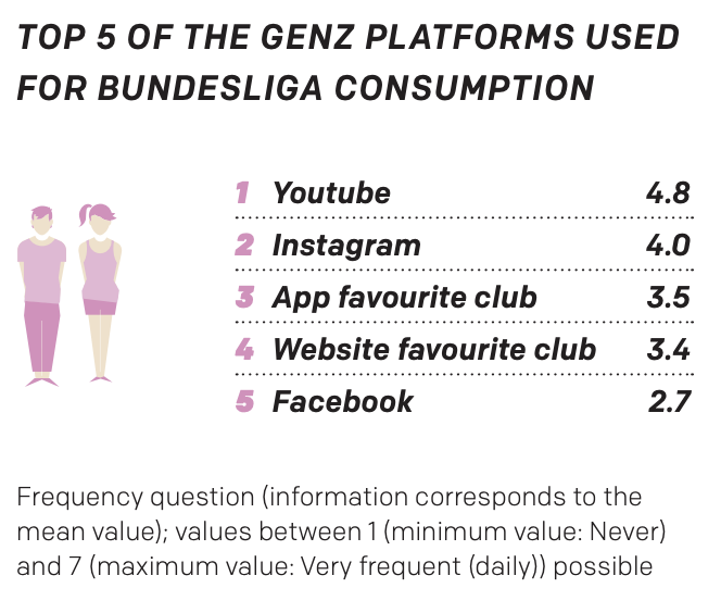 Top 5 Gen Z Platforms