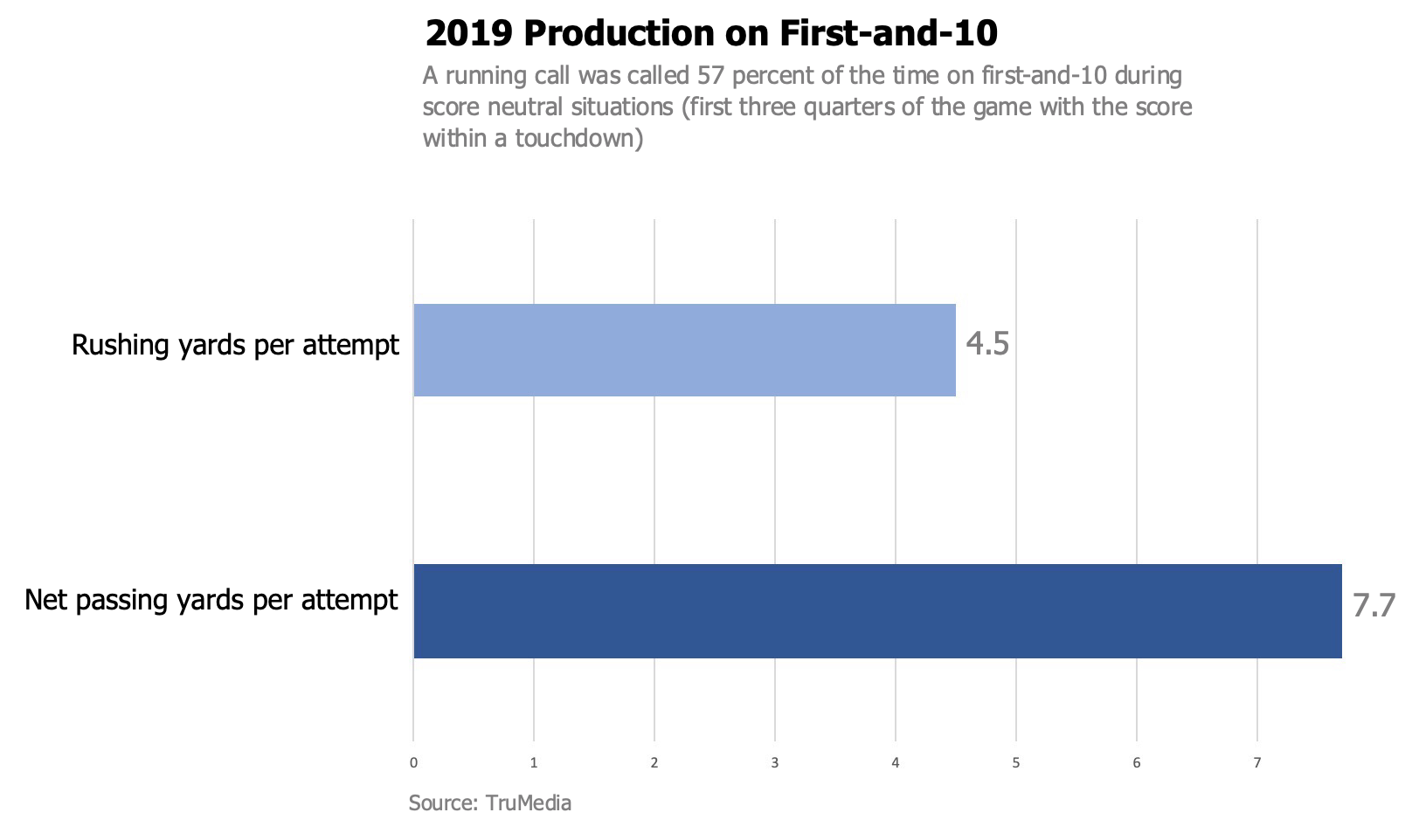 2019 Production on 1st and 10