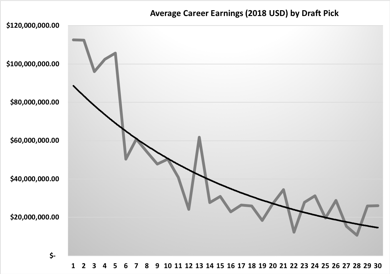 average nba career